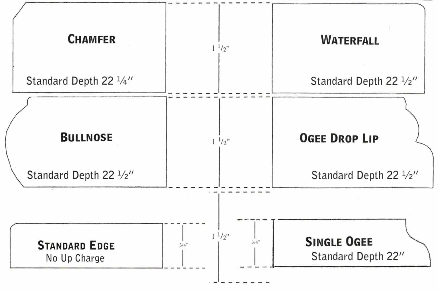 Various edge treatments available